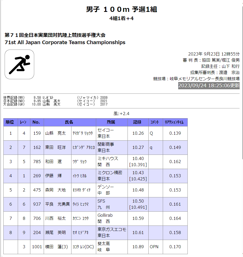 100ｍ結果